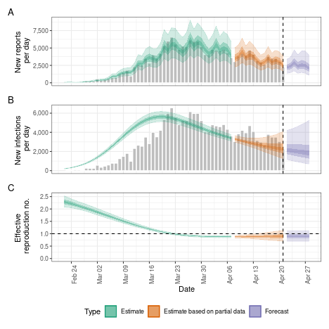 plot of chunk plot_estimates