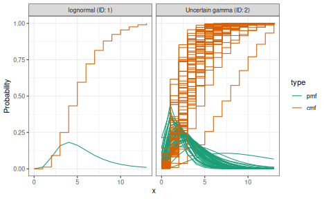 plot of chunk convolution