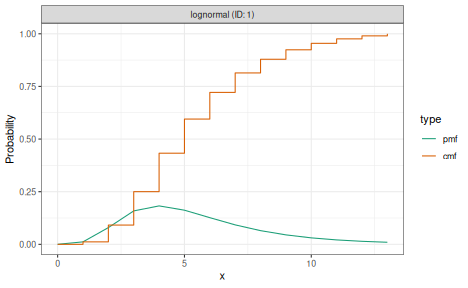 plot of chunk plot-distributions