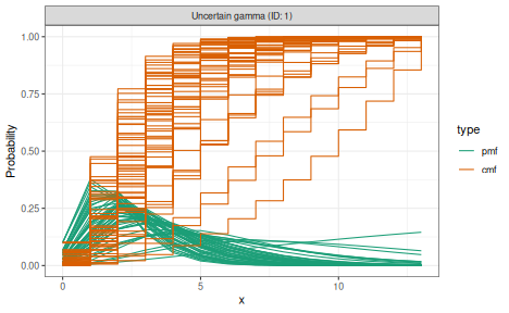 plot of chunk plot-distributions
