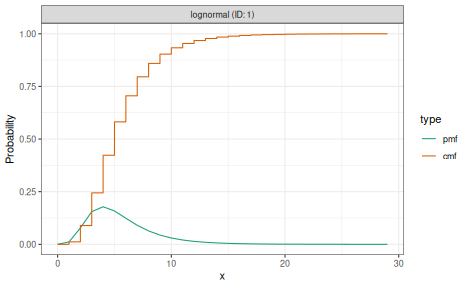 plot of chunk truncation