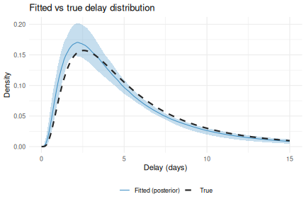 plot of chunk recovery-density