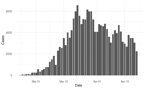 plot of chunk data