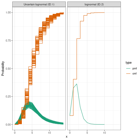 plot of chunk plot_combined_delay