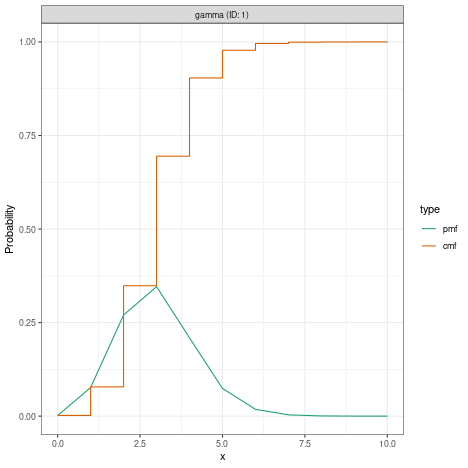 plot of chunk plot_fixed_gamma