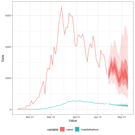 plot of chunk combined-plot