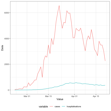 plot of chunk show-data