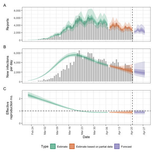 plot of chunk workflow-step3