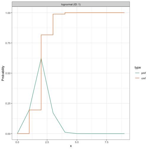 plot of chunk workflow-step4
