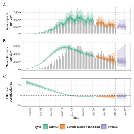 plot of chunk plot_estimates