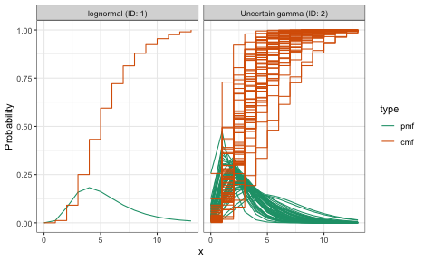 plot of chunk convolution
