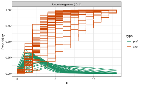 plot of chunk plot-distributions
