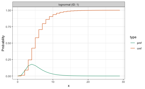 plot of chunk truncation