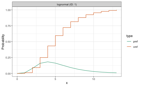 plot of chunk truncation