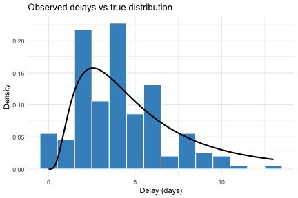 plot of chunk plot-delays