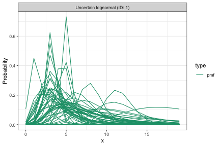 plot of chunk prior-predictive