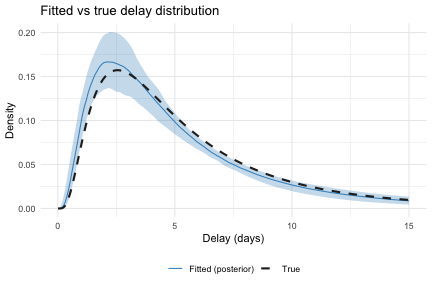 plot of chunk recovery-density