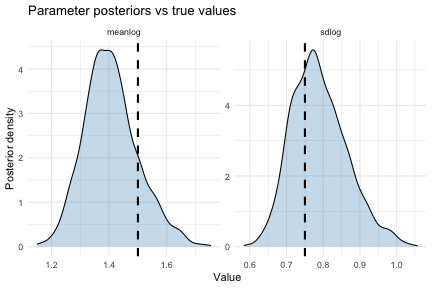 plot of chunk recovery-params