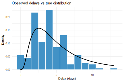plot of chunk plot-delays