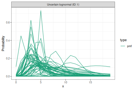 plot of chunk prior-predictive