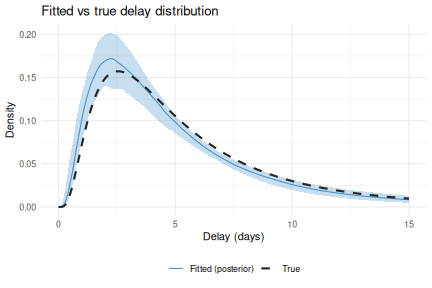 plot of chunk recovery-density