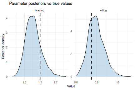 plot of chunk recovery-params