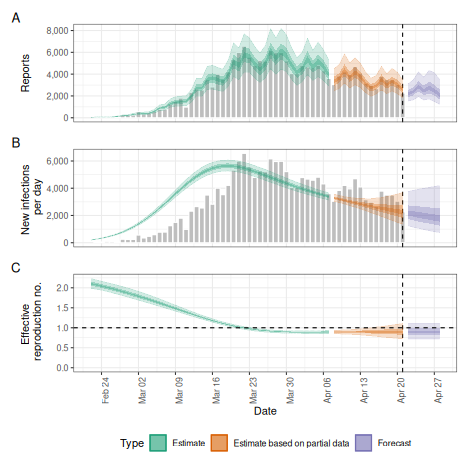 plot of chunk susceptible_depletion