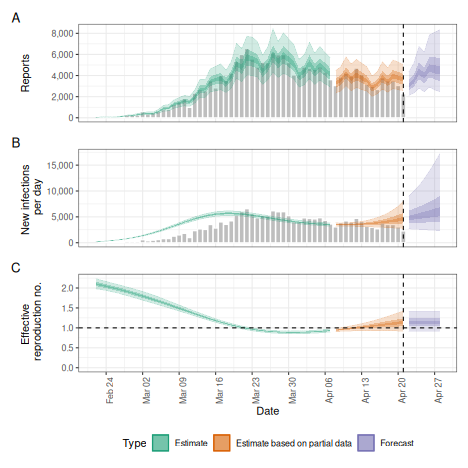 plot of chunk truncation