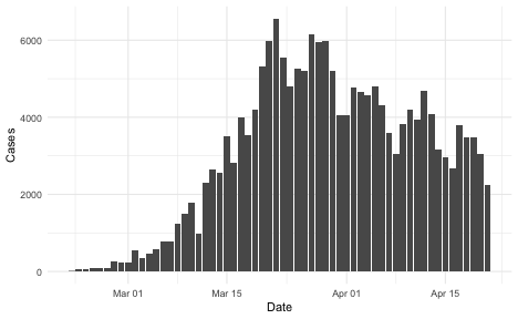 plot of chunk data