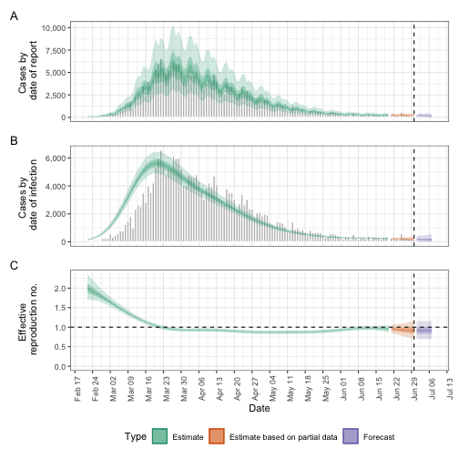 plot of chunk results