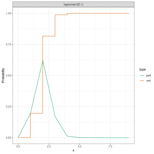 plot of chunk workflow-step4