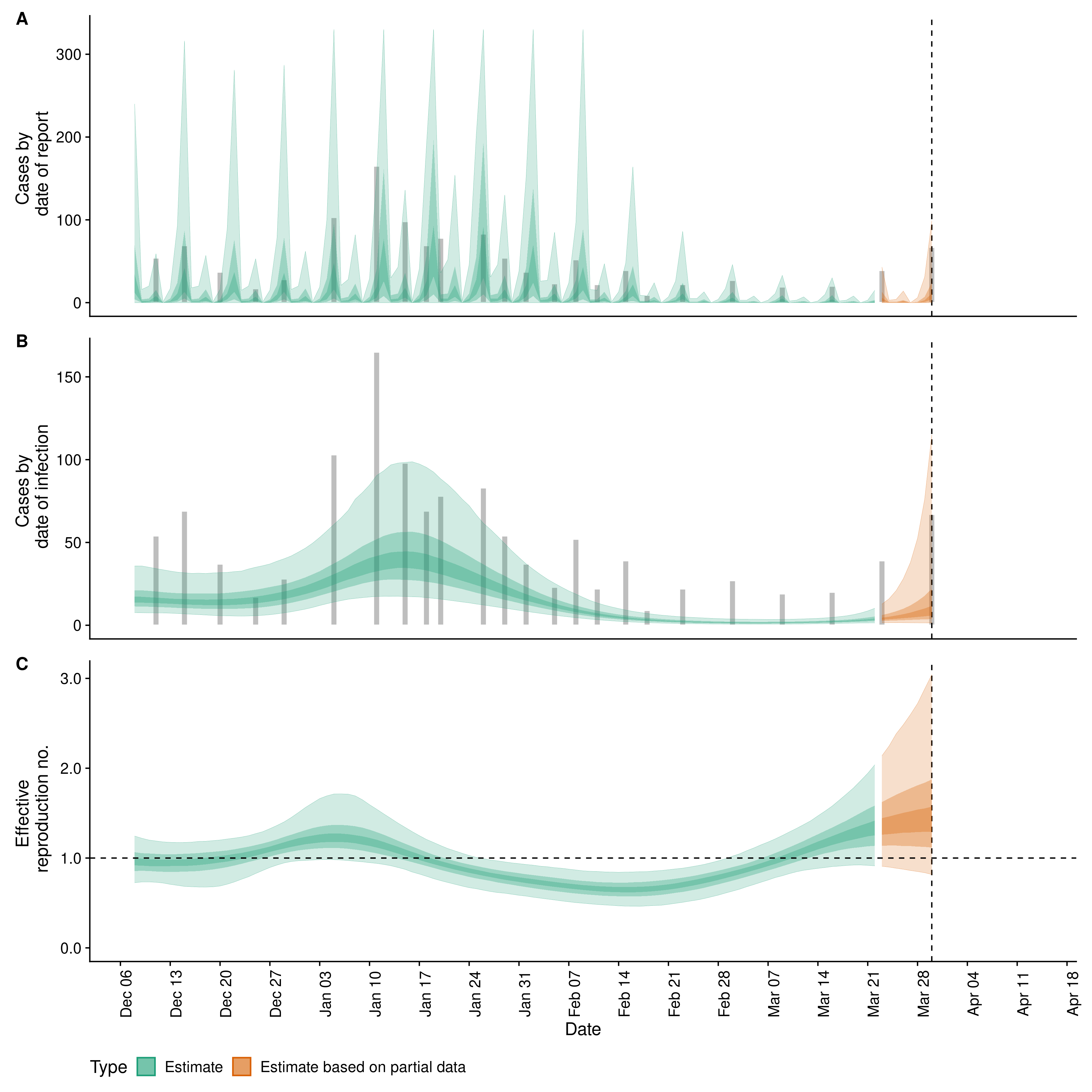 Covid19 Estimates for Anguilla