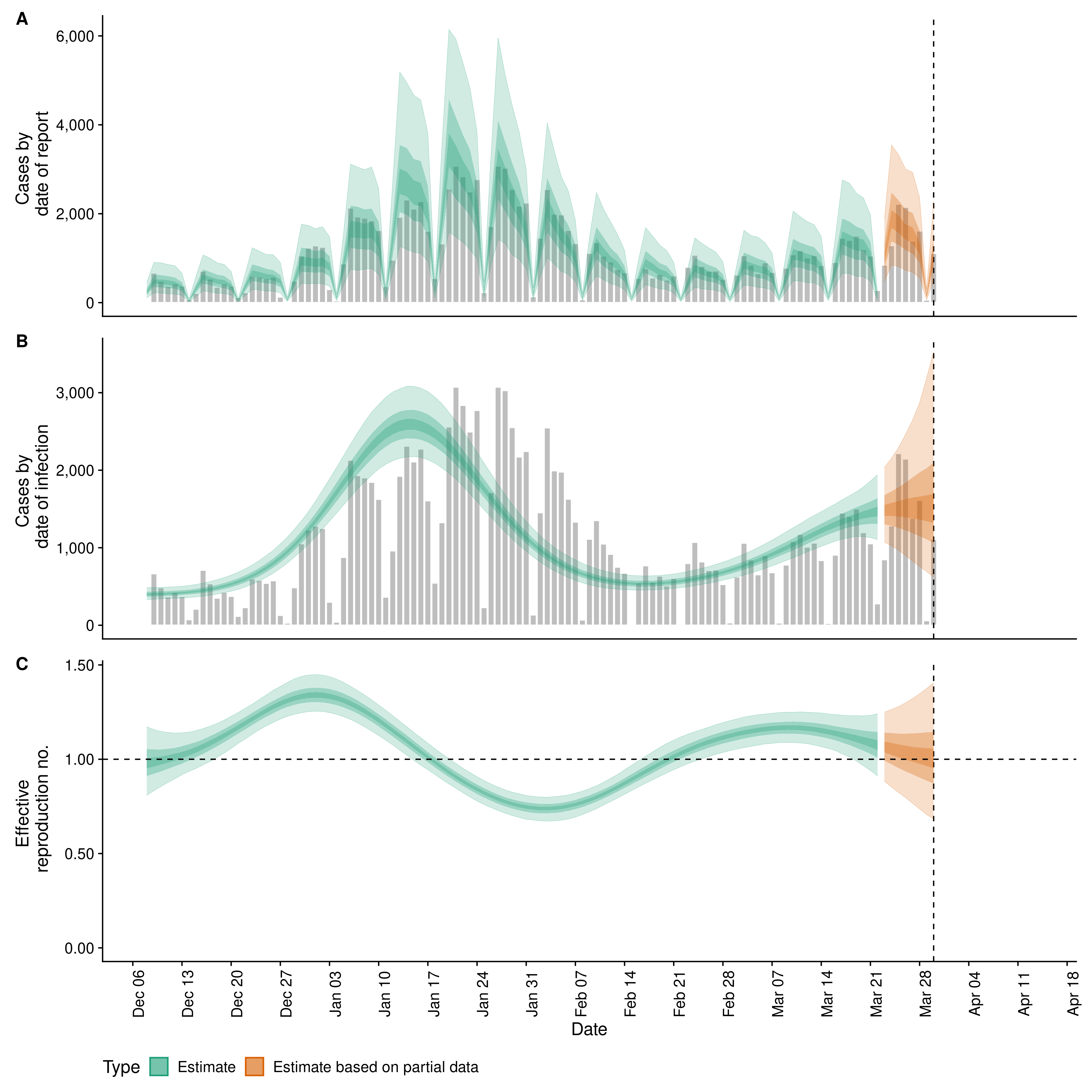 Covid19 Estimates for Luxembourg