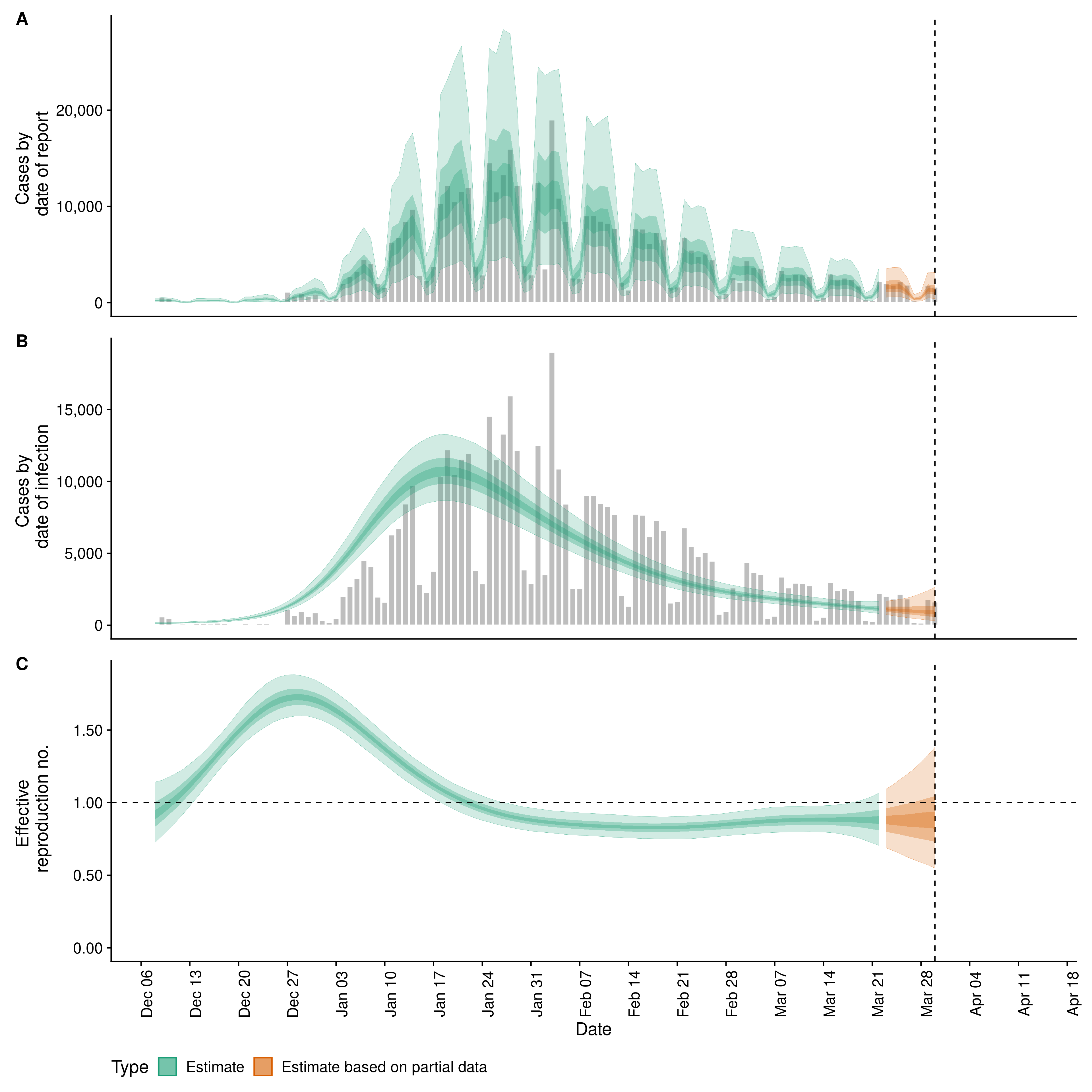 Covid19 Estimates for Santa Catarina (Brazil)