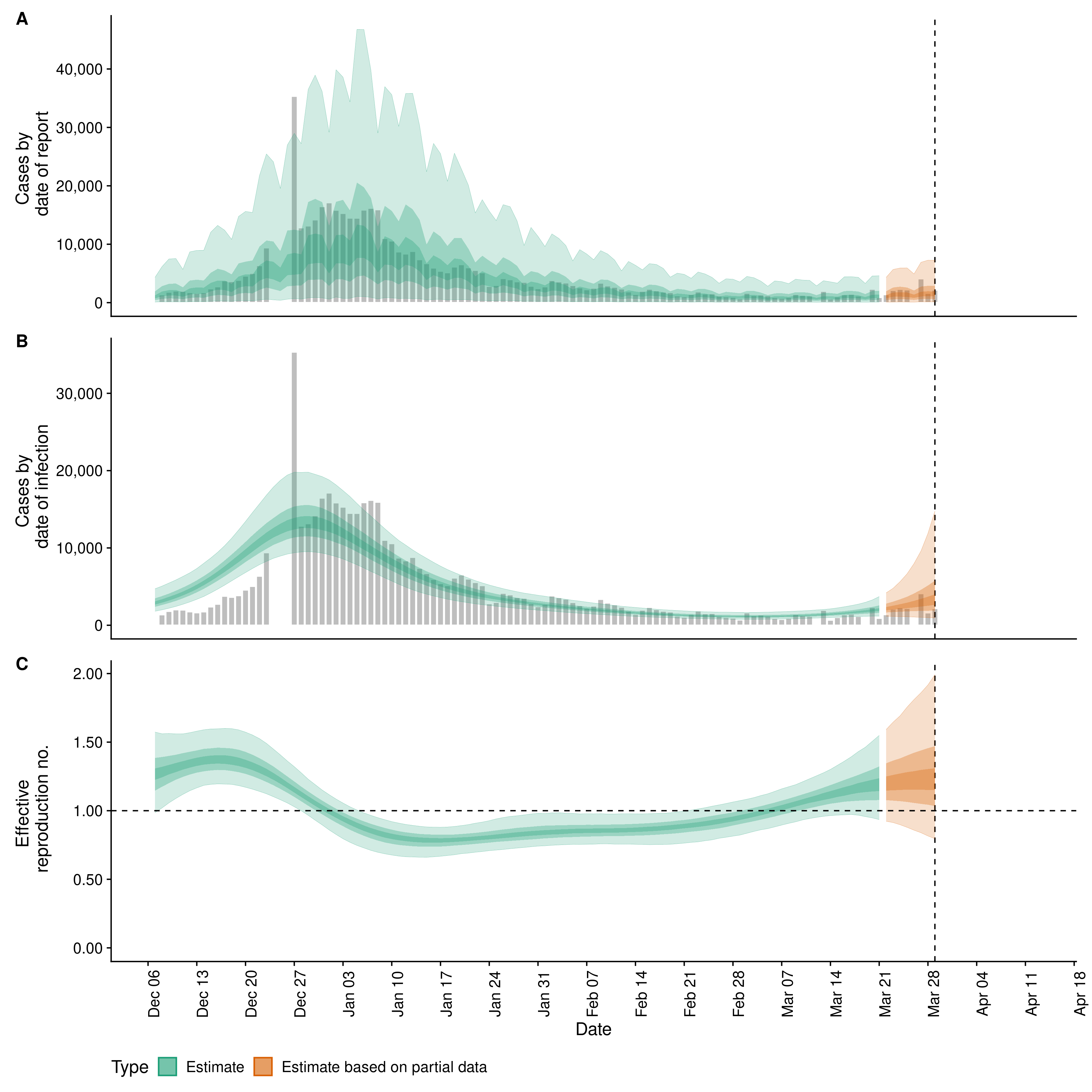 Covid19 Estimates for Quebec (Canada)