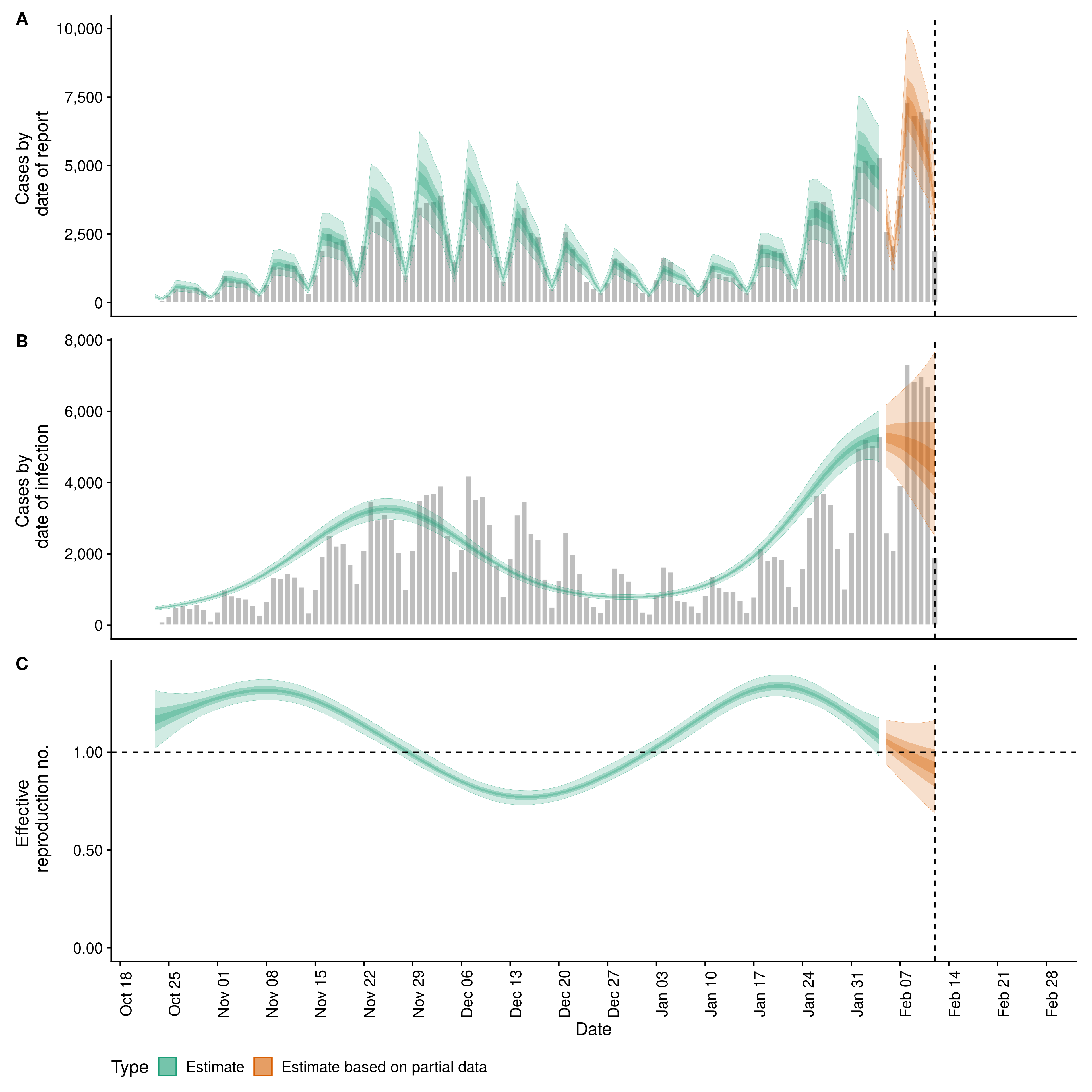 Covid19 Estimates for SachsenAnhalt (Germany)