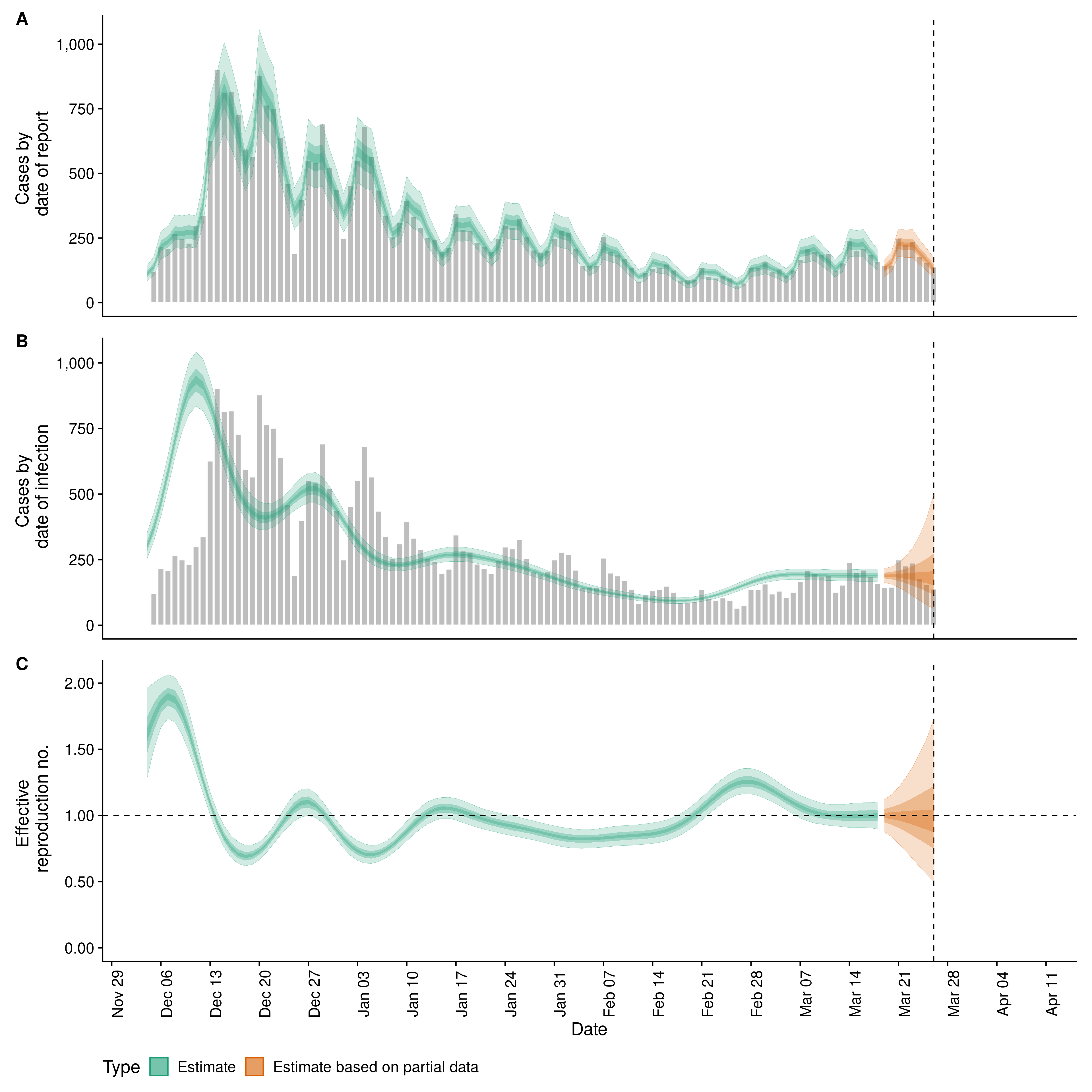 Covid19 Estimates for Hammersmith and Fulham (United Kingdom)