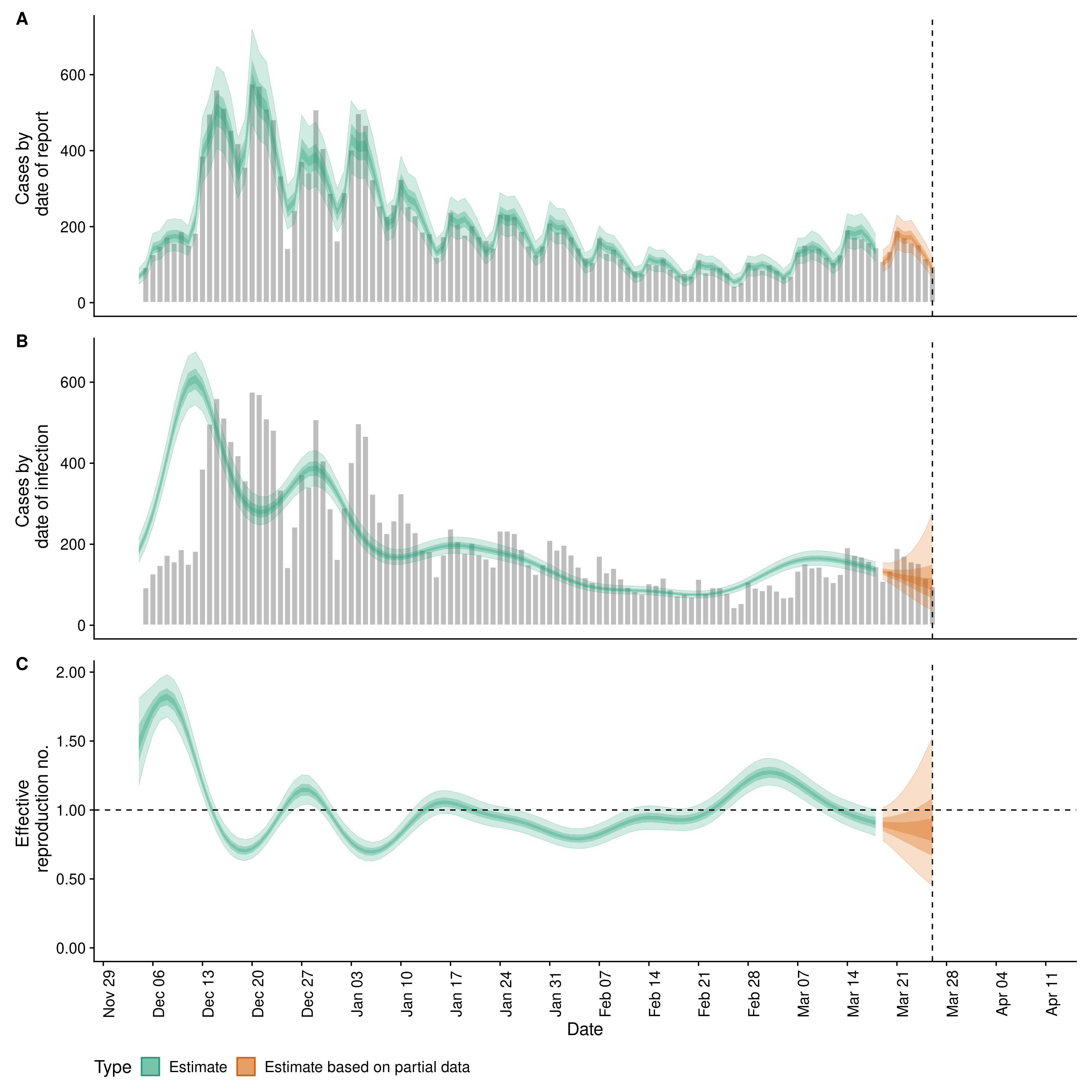 Covid19 Estimates for Kensington and Chelsea (United Kingdom)