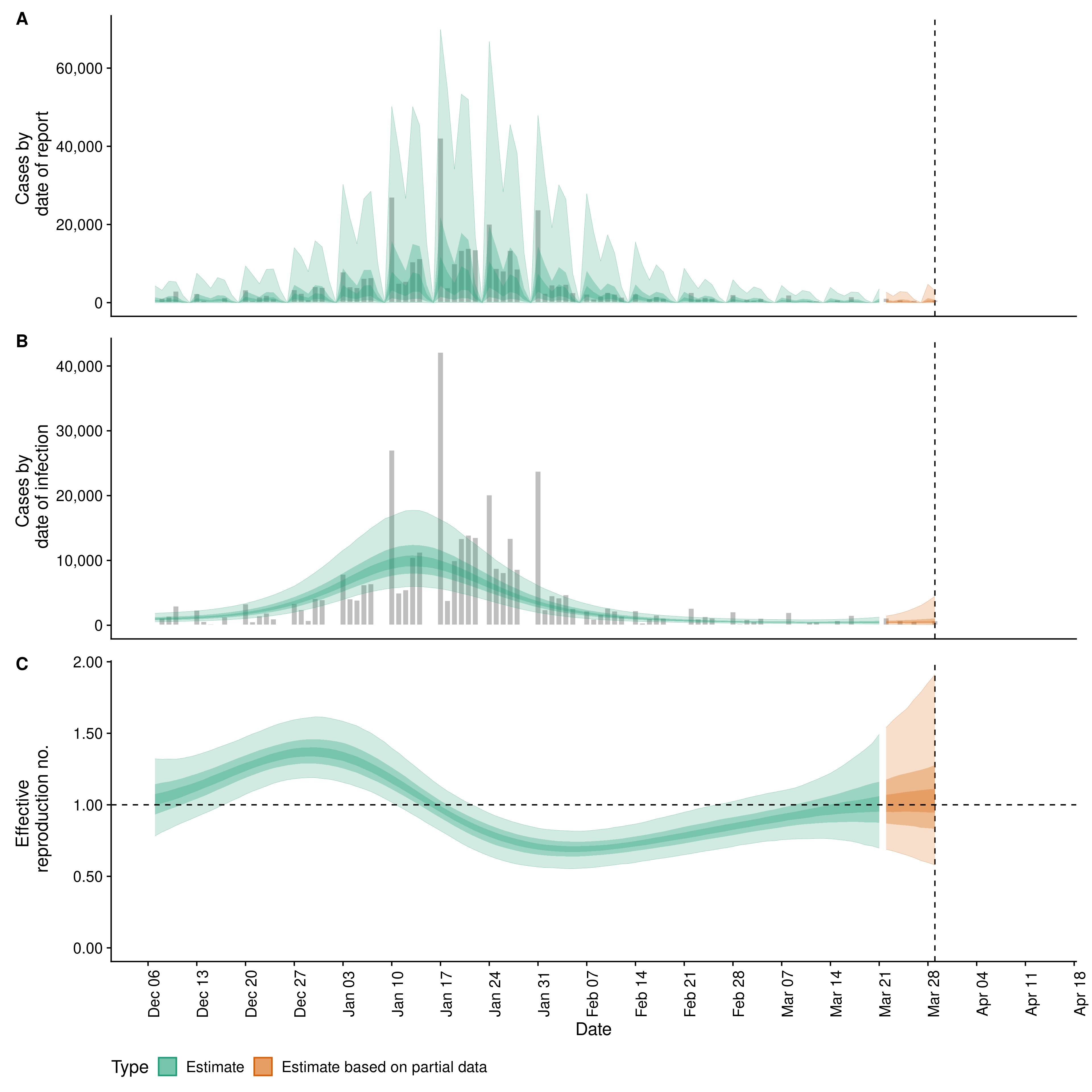 Covid 19: Estimates for Oklahoma (United States)